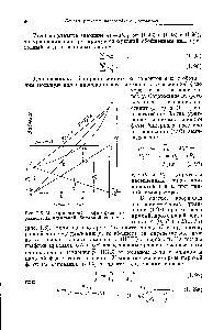 Рис. 1.8. Изотермический график <a href="/info/927819">фазового равновесия идеальной</a> бинарной системы.