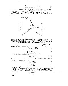 Рис. 1. Зависимость <a href="/info/471">диэлектрической проницаемости</a> и потерь в твердом к-гекса-децилпальмитате от частоты при 9,0° С. Пунктиром представлены <a href="/info/1152724">теоретические кривые</a> (Дебая), построенные в предположении единственного времени релаксации сплошные кривые построены по экспериментальным данным [14].