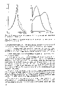 Рис. 12. <a href="/info/2753">Спектры поглощения</a> родамина С (2) и суспензпи его комплекса с иодидом кадмия (2)