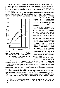 Рис. 82. Коррозийность <a href="/info/1071390">высокомолекулярных органических кислот</a> в масляных растворах на свинцовистой бронзе.