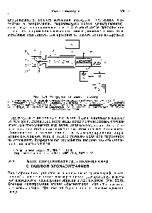 Рис. 22.8. <a href="/info/190235">Квадрупольный масс</a>-спектрометр.