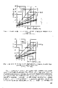 Рис. 7. Зависимость функции <a href="/info/3323">константы скорости</a> от <a href="/info/1392112">времени реакции</a> этерификации ТЭГ жирными кислотами 