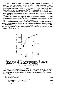 Рис. 9. Спектр ЭПР 1) и <a href="/info/6101">кинетическая кривая</a> (2) <a href="/info/1903579">накопления свободных</a> радикалов К при взаимодействии Супероксид-анион-радикала Ог—, адсорбированного на Мо +/МдО с циклогексеном. Растворитель ССк [128]