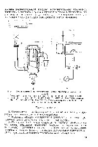 Рис. 4. Автоматический концентратомер серной кислоты и олеума типа