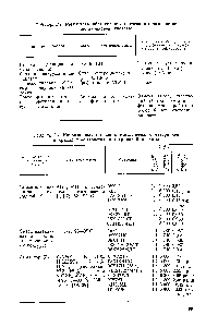 Таблица 2.2. <a href="/info/109997">Коррозионная стойкость металлических</a> материалов в <a href="/info/684192">средах производства</a> метакриловой кислоты