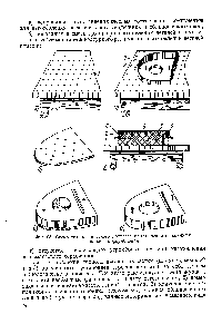 Фиг. 55. Схема технологического процесса изготовления прижимных накладок к формблокам.