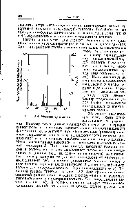 Рис. 12-3. <a href="/info/15980">Масс-спектр</a> этанола.