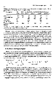 Таблица 12. Результаты криоскопического исследования бензофурохсанов и бензо-фуразанов (найденные молекулярные массы) [330]