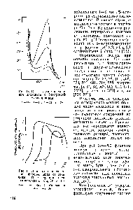 Рис. 13. <a href="/info/1683026">Спектры светопоглощения</a> элементов с 5-нитрозо-8-оксихинолином