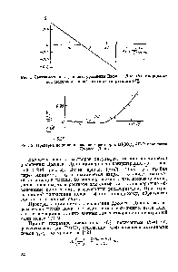 Рис. 1. <a href="/info/378706">Зависимость коэффициента уравнения</a> Джонса—Дола В) от <a href="/info/264523">парциальной молярной ионной</a> энтропии гидратации (>5 2).