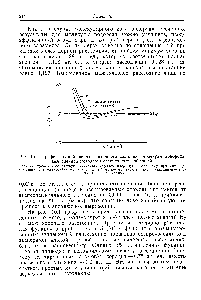 Рис. 10.1. График <a href="/info/2899">полной энергии</a> основного состояния молекулы водорода, вычисленной <a href="/info/2580">методом молекулярных орбиталей</a>, <a href="/info/130983">верхняя кривая</a> <a href="/info/1529725">соответствует значению</a> зарядов ядер, фиксированному при единице, средняя — оптимизированному <a href="/info/142897">значению эффективного</a> заряда ядер, пунктирная — <a href="/info/463224">точному значению</a> энергии.