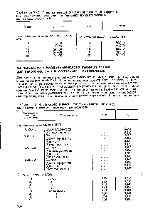 Таблица 2.48. <a href="/info/1596011">Параметр термодинамического взаимодействия</a>/1 для некоторых систем сополимер — растворитель