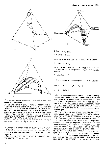 Рис. 5.8. Диаграмма четырехкомпонентной смеси, имеющая вид тетраэдра.