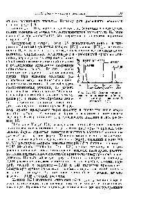 Рис. 15. 12. Анионообменное разделение алюминия и бериллия в <a href="/info/1170261">растворе плавиковой</a> кислоты [53].