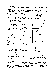 Рис. 118. <a href="/info/52652">Спектры поглощения соединений</a> с йодом йх И —синтетических гликогенов соответственно N2 и N3 б—природного гликогена и в картофельно го амилопектина