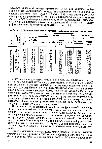 Таблица 1.6. Удельная дисперсия и <a href="/info/189256">интерцепт рефракции</a> компонентов битумов