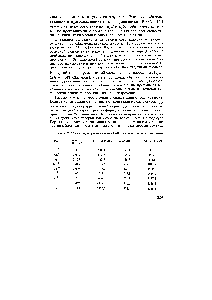 Таблица 12.1. Теплоты, энтропии и <a href="/info/2437">энергии Гиббса</a> <a href="/info/1864303">сольватации некоторых</a> ионов