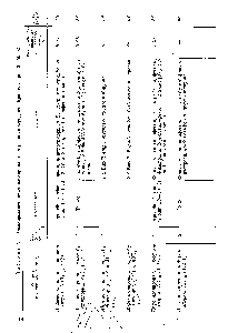 Таблица 3. Алкилирование дифеиилолпропана по <a href="/info/1389">реакции Фриделя</a>—Крафтса при 45—50 °С