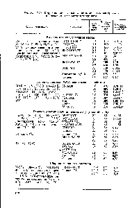 Таблица 2.12. <a href="/info/109997">Коррозионная стойкость металлических</a> материалов в <a href="/info/150261">средах синтеза</a> метилметакрилата