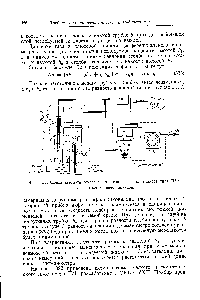 Фиг. 322. <a href="/info/13990">Схема автоматического</a> пьезометрического плотномера типа 11М 