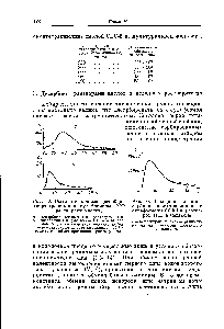 Рис. 64. <a href="/info/1030370">Выходная кривая десорбции</a> окситетрациклина с <a href="/info/951481">сульфосмолы</a> ССФ 1 н. раствором НС1 в метаноле.