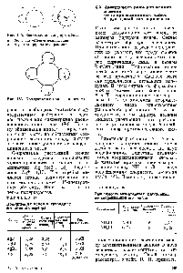 Рис. 186. <a href="/info/15284">Поляризация иона</a> в кристалле