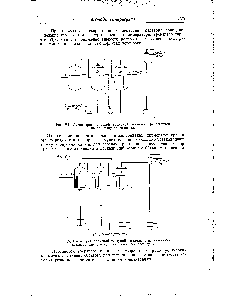 Рис. 261, Схема трехкорпусной выпарной установки, работающей по принципу противотока.