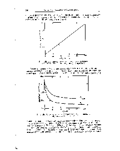Рис. 28. Давление при <a href="/info/146286">равновесии водорода</a> и дейтерия над смесями гидрида и дейтерида урана при 357°.