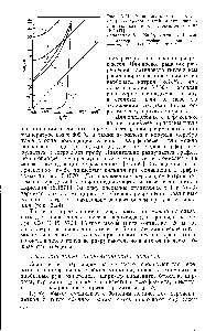 Рис. 5.24. <a href="/info/398446">Зависимость потери</a> массы (А, ) материалов тиглей от температуры ири сплавлении с пероксидом натрия [5.1560].