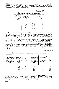 Таблица 128 Равновесие синерезиса желатины