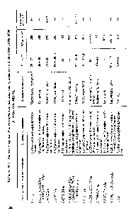 Таблица 16.1. <a href="/info/157067">Ариловые эфиры</a> Ы-метилкарбаминовой кислоты, применяемые в качестве пестицидов