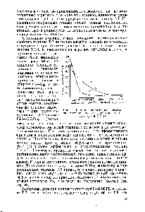 Рис. 5. Влияние сополимерной присадки на <a href="/info/395995">противоизносные свойства</a> топлив ТС-1 (/) и Т-7 (2)
