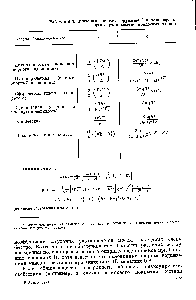 Таблица 6.3. <a href="/info/264707">Значения констант</a> пружины к и демпфера С для случая <a href="/info/793691">сжатия неплоских</a> пленок