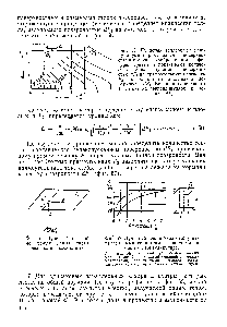 Фиг. 58. Лучистый теплообмен между параллельными квадратами, лежащими на общем перпендикуляре 