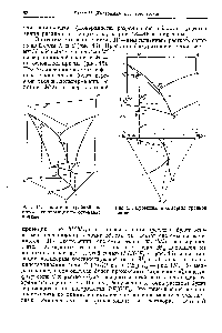 Рис. 15. <a href="/info/814155">Проекции политермы</a> тройной системы.