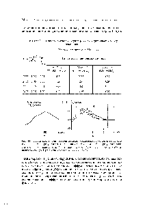 Рис. 11. <a href="/info/1848453">Содержание алюминия</a> вблизи газового включения в монокристалле лейкосапфира а — результат <a href="/info/860587">рентгеновского микроанализа</a>, б — результат <a href="/info/14496">масс-спектрального анализа</a> 1, 2. 3 — номера включений А, В, С — области обогащенного слоя (А, В) и стехиометрического состава (С)
