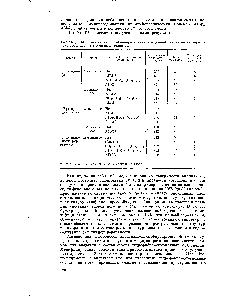 Таблица 64- Влияние гидрофобно-адгезионных соединений на <a href="/info/1819777">величину адгезии</a> <a href="/info/1513985">некоторых смол</a> к силикатным волокнам