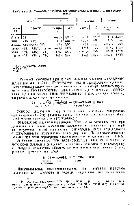Таблица 8. <a href="/info/750249">Физические свойства первичных</a> алкилгалогенидов с нормальной