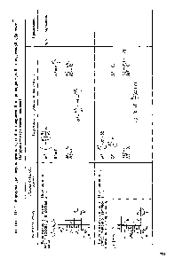 Таблица П3.1. Формулы для перемещений, усилий и напряжений в <a href="/info/1517018">цилиндрической тонкостенной</a> оболочке.