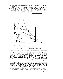 Рис. 2.46. <a href="/info/659599">Зависимость степени полимеризации</a> п солей <a href="/info/245313">триок</a>-тиламина от их концентрации.в бензоле Стол 