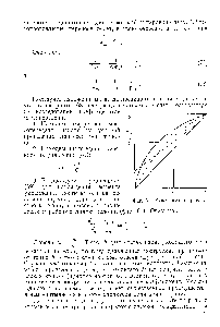 Фиг. 61, <a href="/info/6101">Кинетическая кривая</a>, весия и <a href="/info/14070">рабочую линию колонны</a>(фиг, 61), Очевидно,