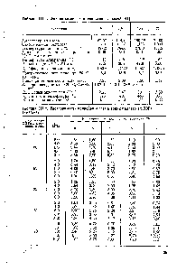 Таблица 111.1. <a href="/info/51726">Физико-химические свойства</a> гликолей [44]