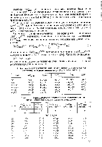 Таблица 11. <a href="/info/1857014">Термодинамические характеристики сольватации ионов</a> при <a href="/info/133412">различных температурах</a> (<a href="/info/757775">шкала мольных</a> долей)