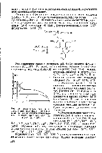 Рис. 69. <a href="/info/71530">Зависимость интенсивности</a> флуоресценции флуоресцеин-комплексона в присутствии эквимолярных количеств Со + (1), (2) и N1 + (3) от pH.