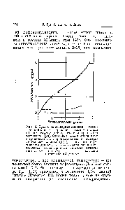 Рис. 5. <a href="/info/579302">Сравнение экспериментальной</a> и <a href="/info/140038">теоретической кривых</a> напряжение — деформация для <a href="/info/1489910">образца каучука</a> гевеи, вулканизованного без ускорителя [24]. Сплошные линии обозначают энтропийную <a href="/info/1633326">часть процесса</a> согласно <a href="/info/304050">экспериментальным данным</a>, ООО — согласно <a href="/info/1782646">теоретическим данным</a>, —---обозначена энергетическая <a href="/info/1633326">часть процесса</a> согласно <a href="/info/304050">экспериментальным данным</a> + + Н--согласно