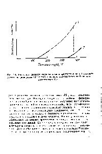 Рис. 14. <a href="/info/3323">Константы скорости</a> гидрогенолиза в присутствии трис (трифенил-фосфин) <a href="/info/85261">хлорида родия</a> (1) и щюмышленвого алюмокобальтмолибденового
