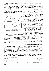 Рис. У1П-4. <a href="/info/1870797">Определение частотных</a> характеристик.