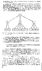 Рис. 26. <a href="/info/1886021">Качественная диагностическая модель</a> отказов электрохимп-ческих приборов.
