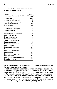 Таблица 11-5. <a href="/info/4977">Температуры стеклования</a> различных полимеров [1]