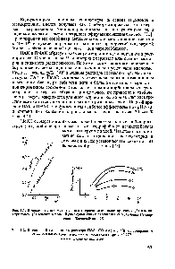 Рис. 4.1. <a href="/info/134078">Кривые потенциометрического титрования</a> полиметакриловой (7) и полиакриловой (2) кислот в воде. Пунктирная линия рассчитана из уравнения Гендер-